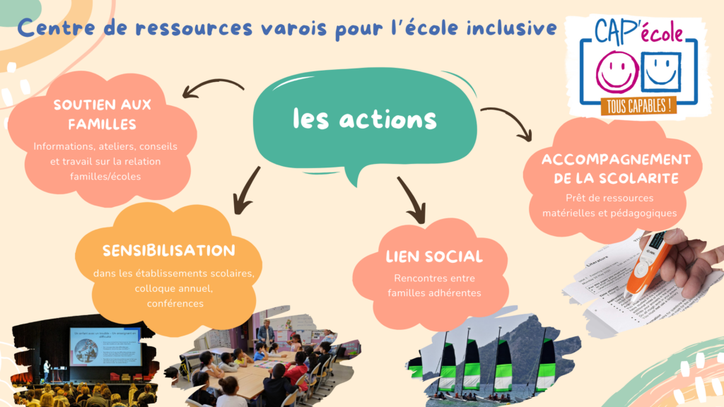 Carte mentale des actions de CAP'école